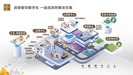 从“一人食”到“全业态” 呷哺呷哺的餐饮与酒店管理双轨布局